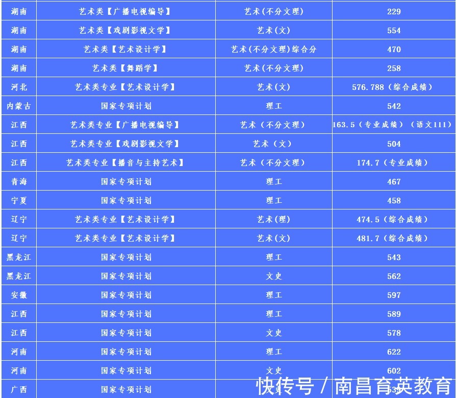 人数|适合低分“捡漏”的985！实力强，报考人数不多的4所985大学