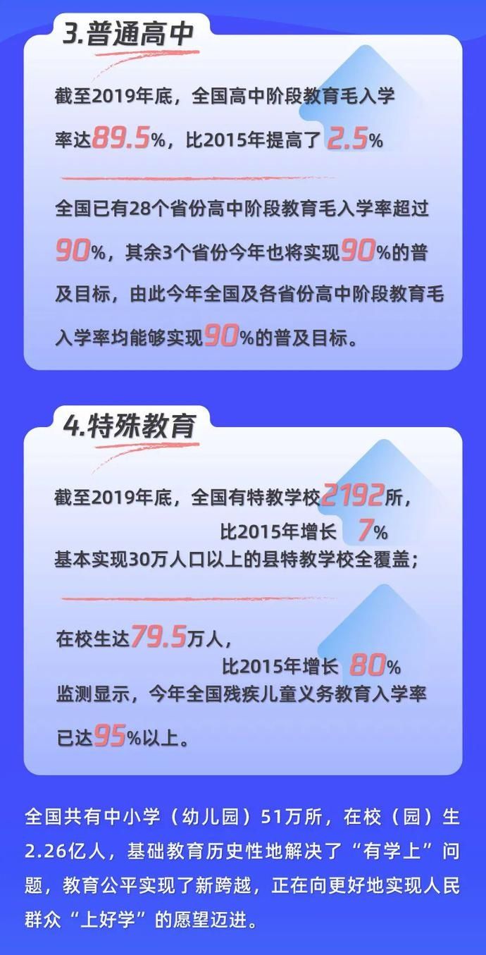 教育厅|教育部召开新闻发布会！教育厅答记者问，透露这些重要信息！