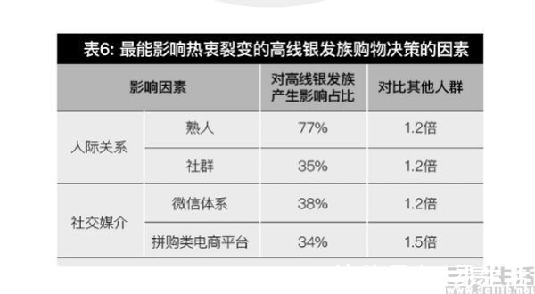 美团|小红书升级品牌认知时，电商平台正在努力“种草”