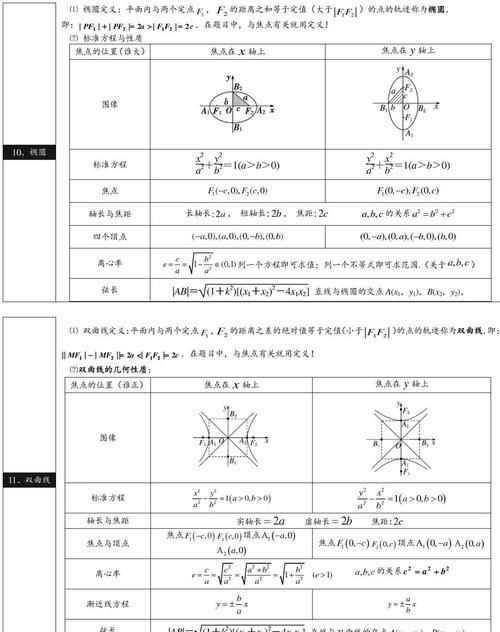 高中数学：公式+概念汇总，清晰明了！收藏！