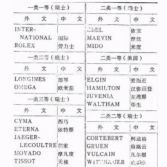二级市场|原来手表还有等级划分？快速教你识别你的手表级别