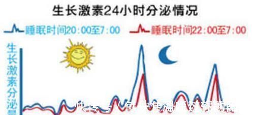 发育|儿科专家:宝宝在2个“黄金时间”睡觉,大脑发育好,个子会更高