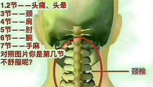 颈椎病|生姜盐水，不出半月，头晕手麻不见了，连颈椎病肩周炎也消了