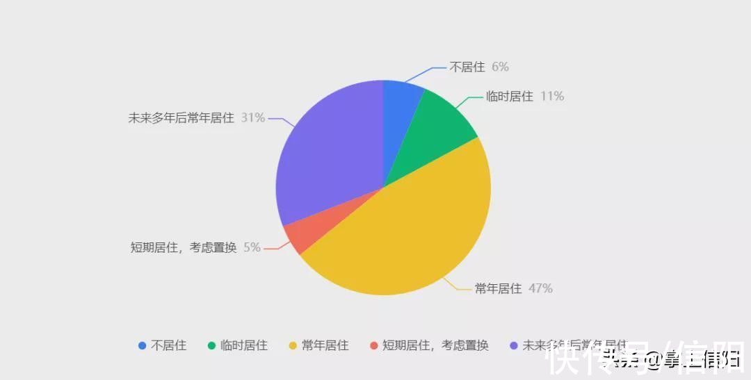 房企|信阳刚需购房者即将迎来高光时刻