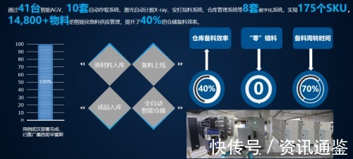 富士康|向“灯塔工厂”看齐,云智汇推动制造型企业数字化创新升级