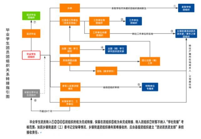 2021年度乐安籍毕业学生团员看这里，事关你的团组织关系转接！