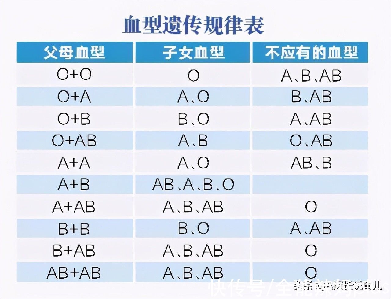 这2种血型的爸妈，“结合”出的娃智商更高，你家娃中了没