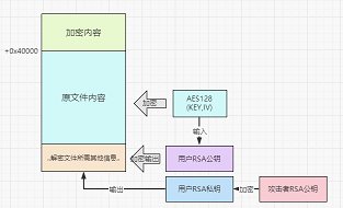 终端|如何防御Lockbit2.0这种全世界加密最快的勒索软件？不妨试试360