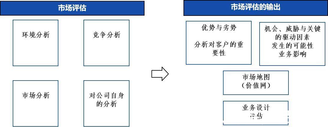 地图|如何全面评估一个市场？这篇文章告诉你答案