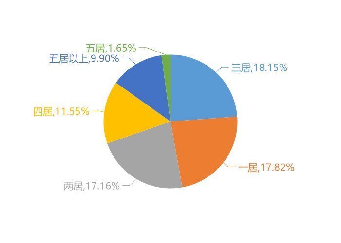 关注度|9月焦作新房用户关注度大数据报告