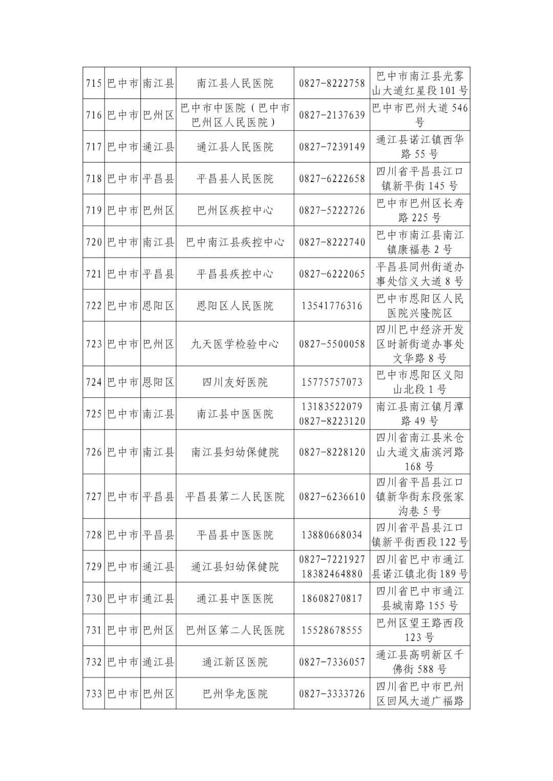 机构|最新版！四川省新冠病毒核酸检测机构信息