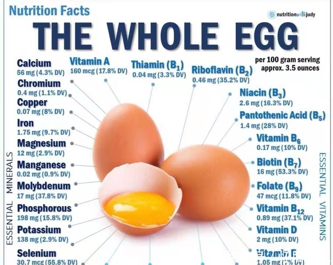 吃鸡蛋与人体胆固醇的关系,一文说清楚