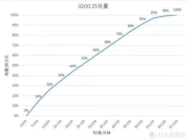 上手|iQOO Z5上手实测：续航游戏体验出色，戳中用户需求重点