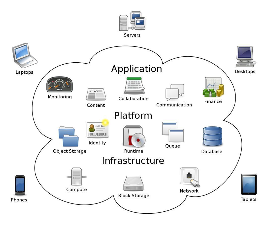 模型|Sky Computing：利用空间异构分布式计算特性加速联邦学习