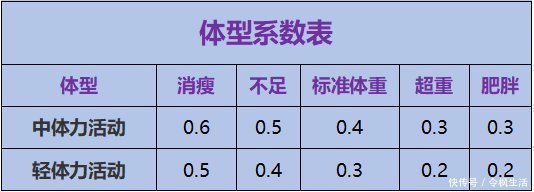 糖尿病人必看每天吃多少一只手就能掌握,简单好用,血糖不升
