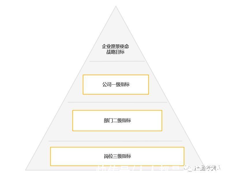 员工|eHR：企业绩效管理系统设计