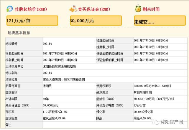 土拍|大幅下降！沭阳最新土拍价格出炉