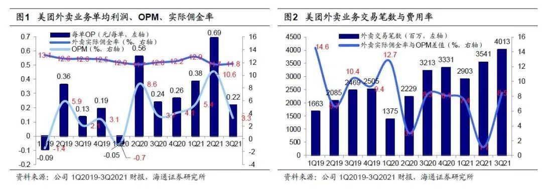 餐饮|熬过最难的2021年，后疫情时代餐饮困局何解？