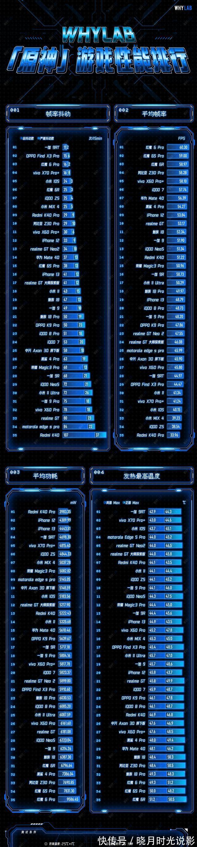 机型|涵盖性能、屏幕、续航、拍摄...细数下半年最值得入手的两款机型