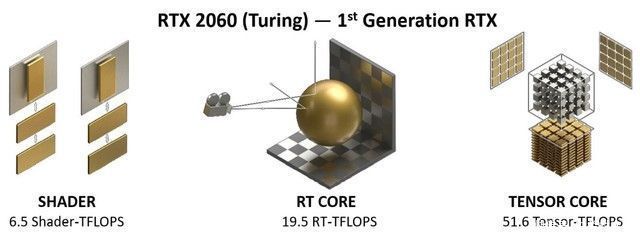 神盾|昂达回归高端 RTX 3060神盾显卡评测