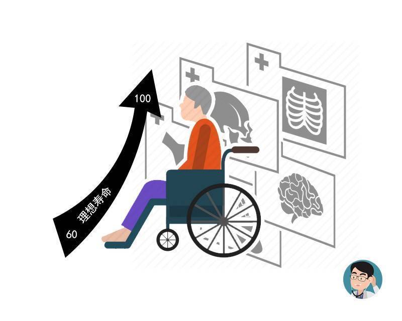 中年|男人过了50岁，是衰老的开始？若没出现4个