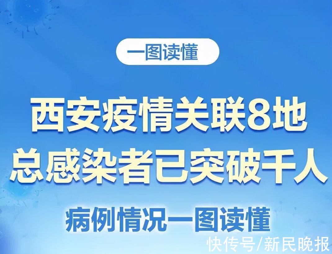 西安|上海本土无症状+1！西安连续5天每日新增≥150例！夜空中响起加油声