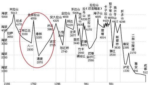 西行漫记·25 天下第一险