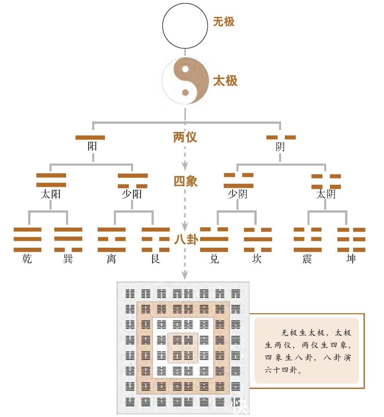 中国传统文化|易经：人到五十才明白，恩里生害，对这三个亲人要“薄情”一些