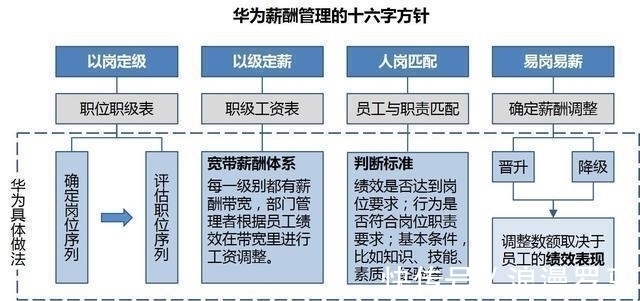 世界第一|华为如此重视人才，任正非却坚持不用名牌大学毕业的学霸，到底看不起谁？