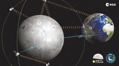 财团 月球上开展导航电信服务 欧空局欲“首吃螃蟹”