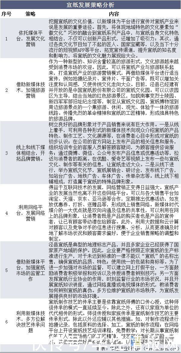 机遇|2020年中国宣纸进出口现状及SWOT分析，产业发展既是机遇也是挑战