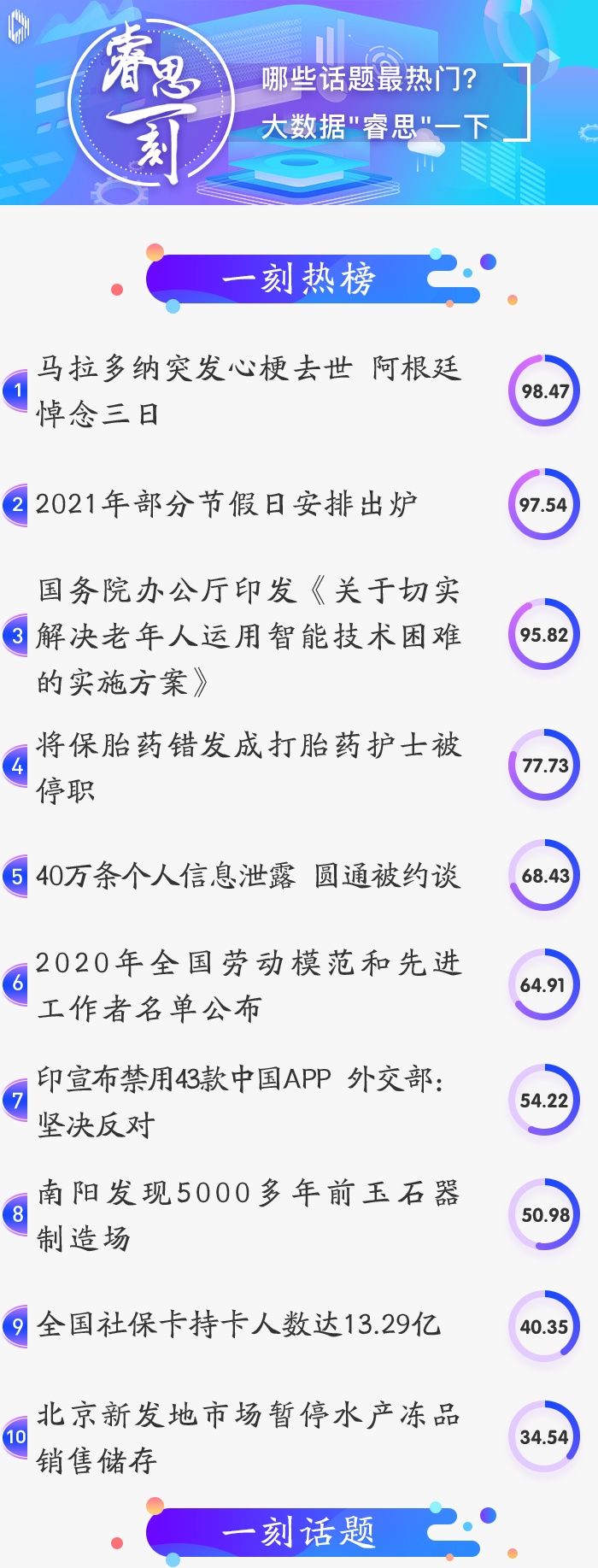 睿思|睿思一刻|智能化时代,“等一等”老年人的步伐