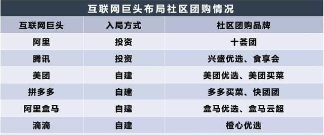 社区团购模式|1分钱羊毛你薅了吗？互联网巨头烧钱卖菜，网友：不要白不要！