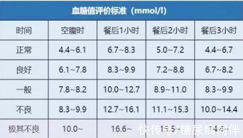 糖尿病人|糖尿病友规范测血糖，春节保健健康，这此细节要记牢