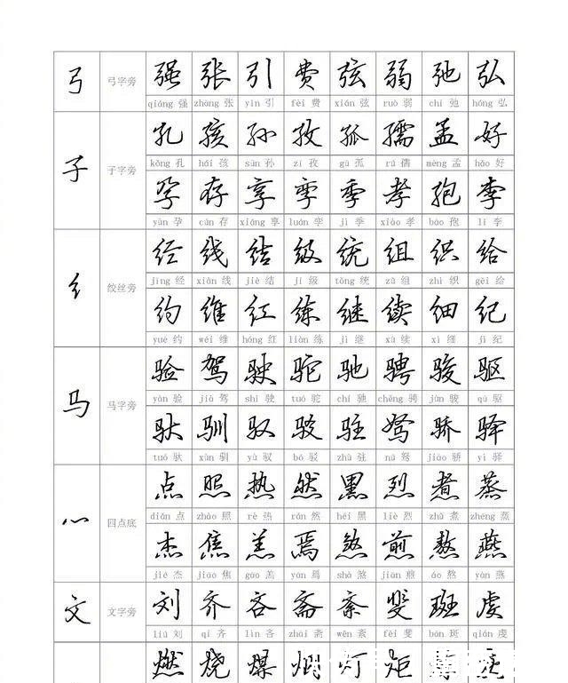 写法@初学者写行书很难？从偏旁到部首教你，学会写行书其实很简单
