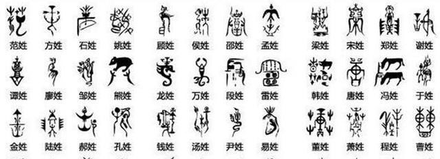 后裔！每个姓氏都了不起！今天就来给你的姓氏“认祖归宗”吧！