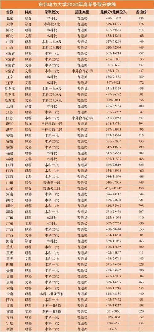 毕业就能进国企！这8所大学不是985和211，但就业实力真的硬！附录取分