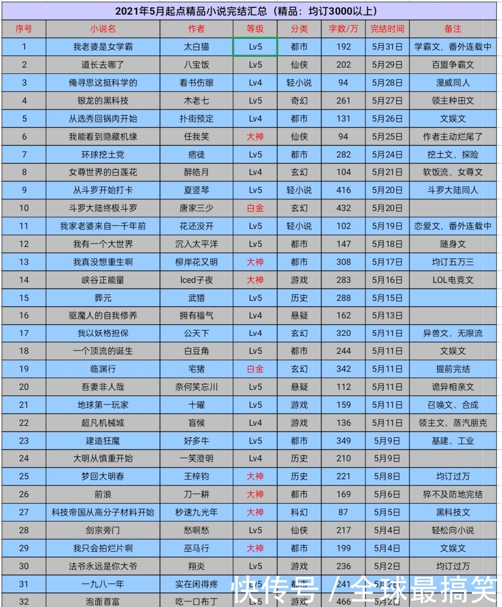 小s|34本刚刚完结的精品小说:内容极度惊艳,书荒一定收藏起来看看!