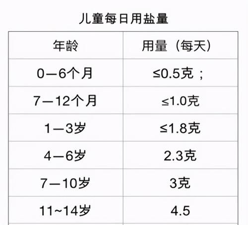 这件|5个月大的女婴肾结石，只因父母对她做了这件事！