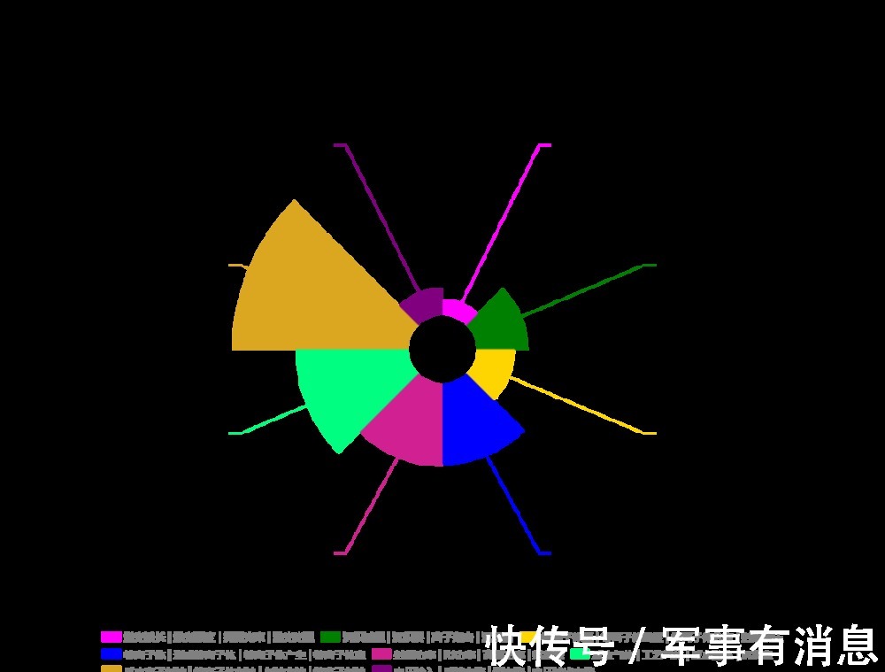 双雄|中微公司VS北方华创：起底半导体设备双雄的“专利基本面”