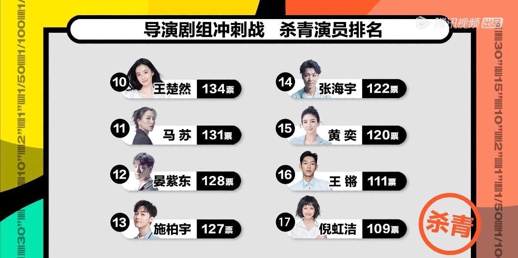 曹俊|《演员2》前9被小鲜肉霸占,弹幕区飘满无语,而曹俊回归让人惊喜