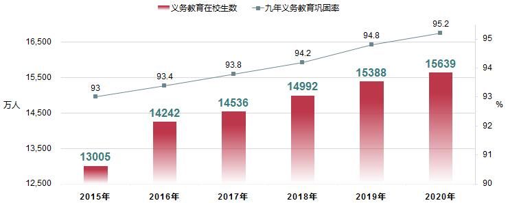 2020年全国教育事业统计主要结果：高等教育毛入学率54.4%