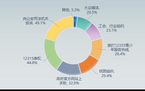 铅字|又一批“新职业”乘风而来，你喜欢哪个？