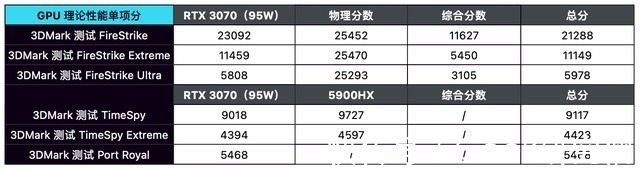 华硕天选2|2.5K 广色域屏 + 5900HX：升级归来的华硕天选 2 到底有多强？