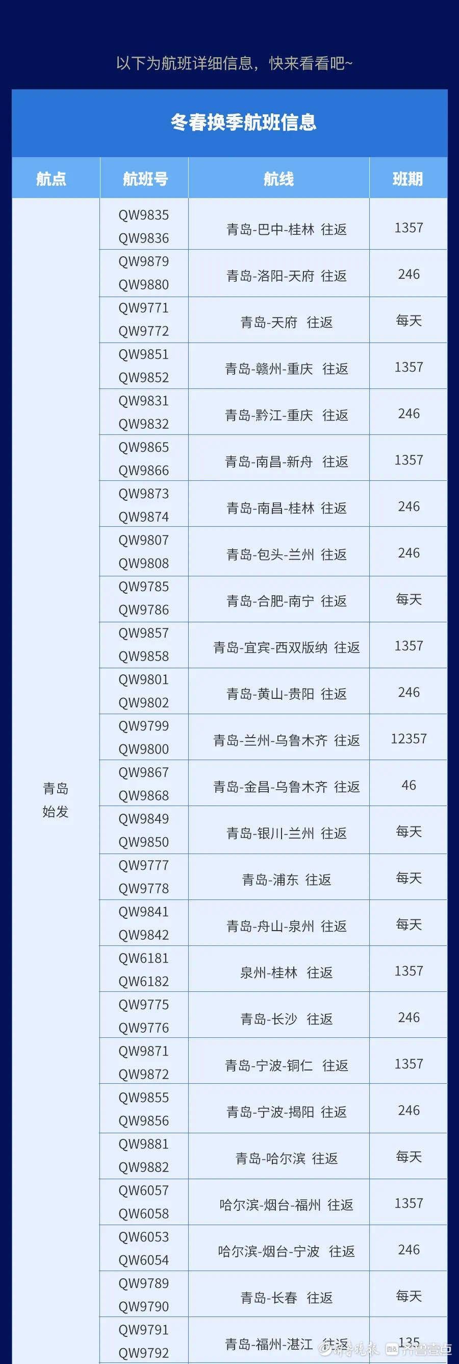 青岛航空|加密热门航线新增大连基地，青岛航空冬春新航季月底执行