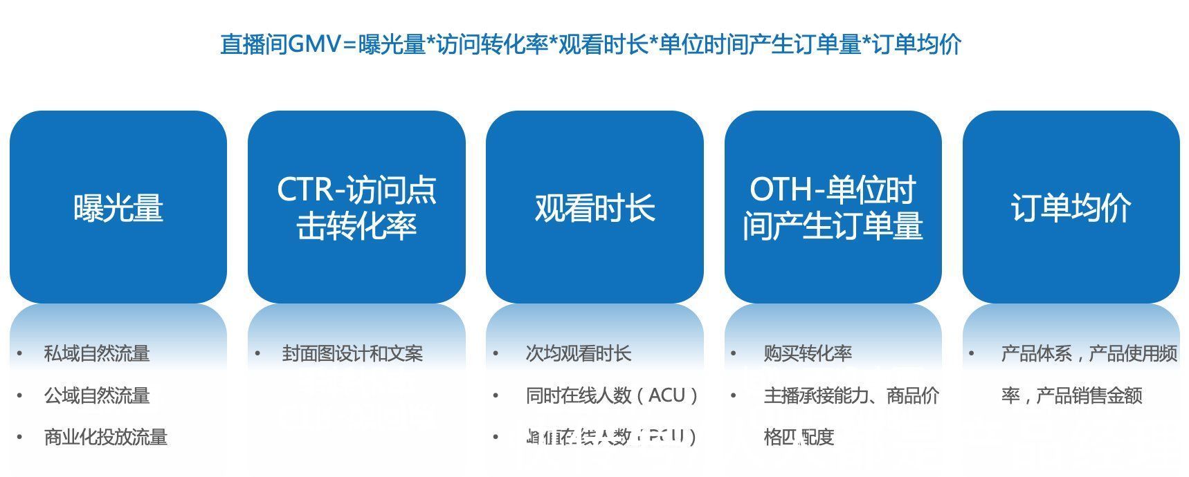 方法论|快手电商直播运营方法论：3大案例拆解STAGE模型