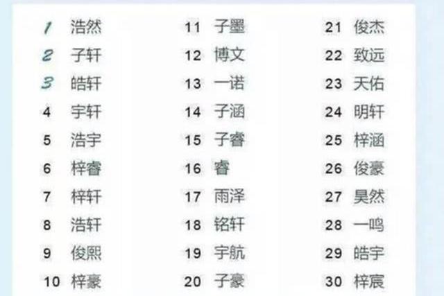 宝妈|爸爸姓“吉”,护士将出生证明打错,宝爸看后不怒反笑:不改了