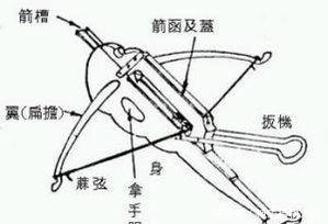 损益连弩|诸葛亮发明的连弩千年之后竟无人能超越