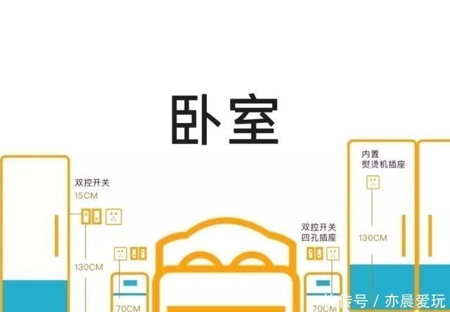 插座|全屋开关插座安装攻略，7张图告诉你答案，点位说得很详细，实用
