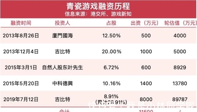 招股书|一年11.7亿，“最强蜗牛”奔赴港交所